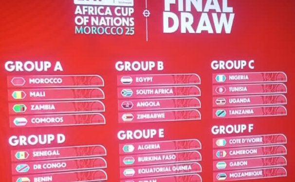 2025 AFCON DRAW: Nigeria will Battle Tunisia, Uganda, Tanzania in Group C
